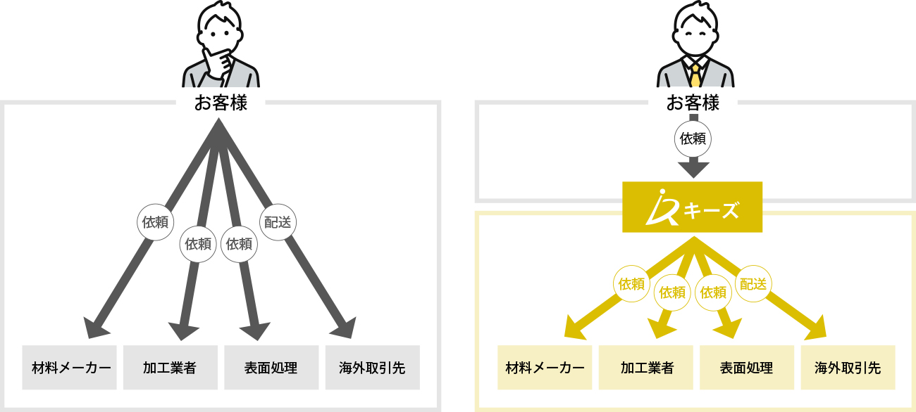 図